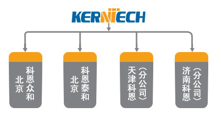KERNTECH科恩电气集团组织结构