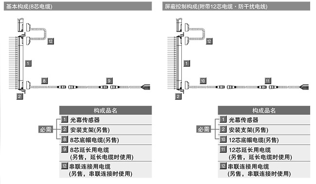 SF4B-□-01〈V2〉用作日本冲压设备、切断机(切纸机)的安全装置时(若不是则参阅上述内容)