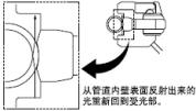 检测容器内液位