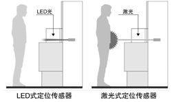 安全性卓越的LED式