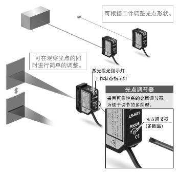 简单易行的光点调整