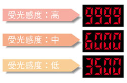切实检测微差(M.G.S.功能)