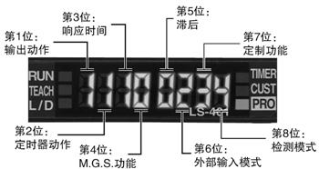 设定状态一目了然(D-CODE)