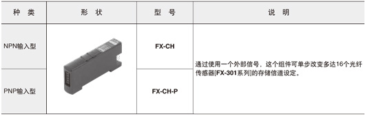 存储选择组件