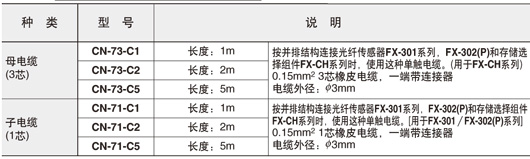 单触电缆