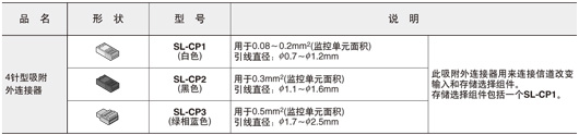 连接器