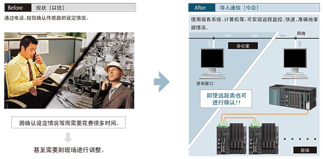 设备的远程监控