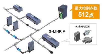 S-LINK V可在短时间内对持续增加的开关(ON/OFF)设备简单、紧凑地完成配线。