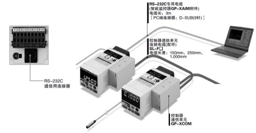标配RS-232C通信连接器