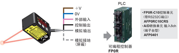配备0～5V的模拟电压输出